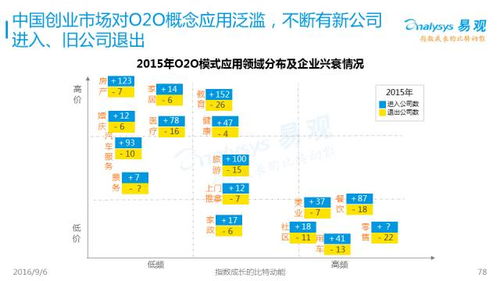 大势 2016中国互联网发展趋势报告