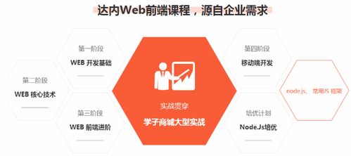 郑州哪里学Web前端就业班