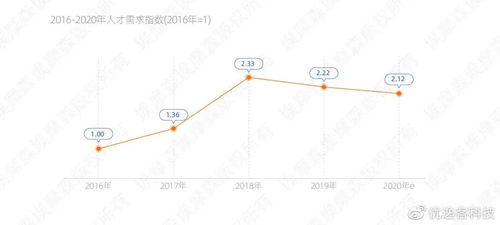 最新 2020互联网行业人才发展洞察报告