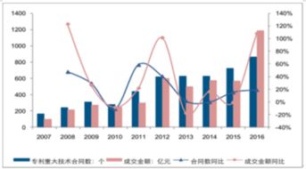 大润发超市商标遭侵权已起诉 互联网 知识产权发展趋势分析