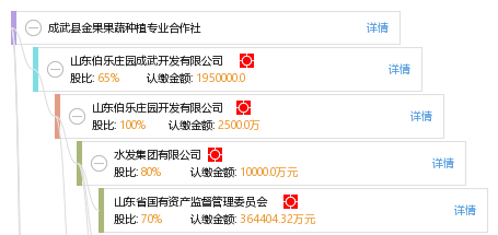 成武县金果果蔬种植专业合作社