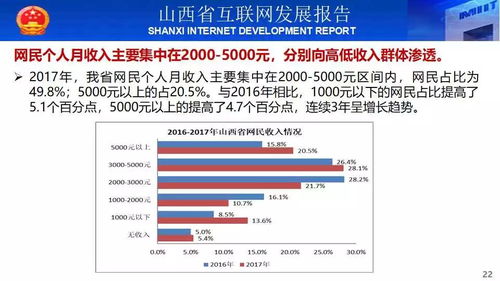 快报 山西省互联网发展报告 2017 简版