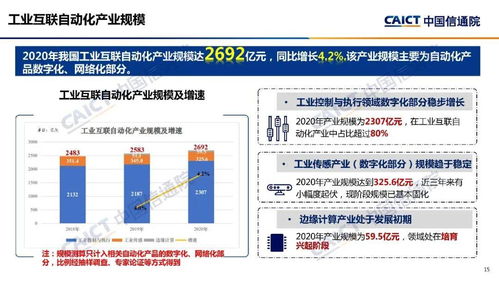 德阳智慧工业管理云平台 2021年中国工业互联网产业发展报告 发布