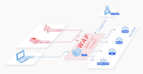 应用场景 web应用防火墙 原生版 产品简介 天翼云