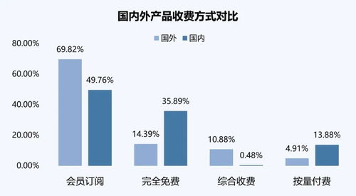 伽马数据 6月ai产品整体流量环比增长6.75 chat助手类产品流量占62.86