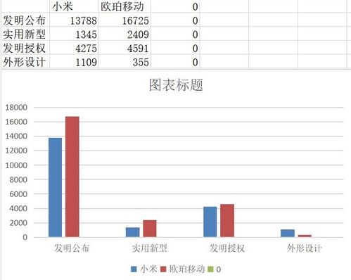 用企查查实锤小米研发越来越废 四大专利网站数据啪啪打脸