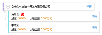 南宁荣林房地产开发有限责任公司
