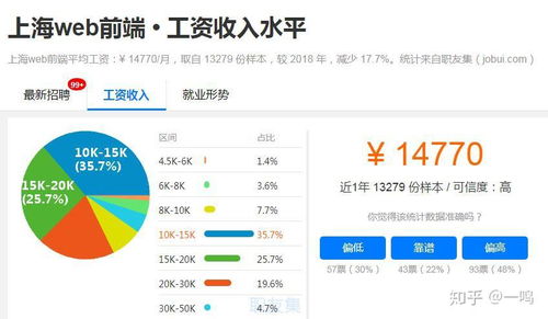 web前端和java后端那个前景比较好,未来的发展如何