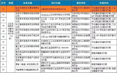 航天云网入选工信部 2018年制造业与互联网融合发展试点示范项目名单